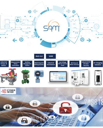 SAM Engineering – Industrial Pumping, Process & Cyber Security Solutions