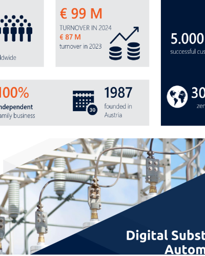 COPA-DATA – Industrial software for your digital transformation