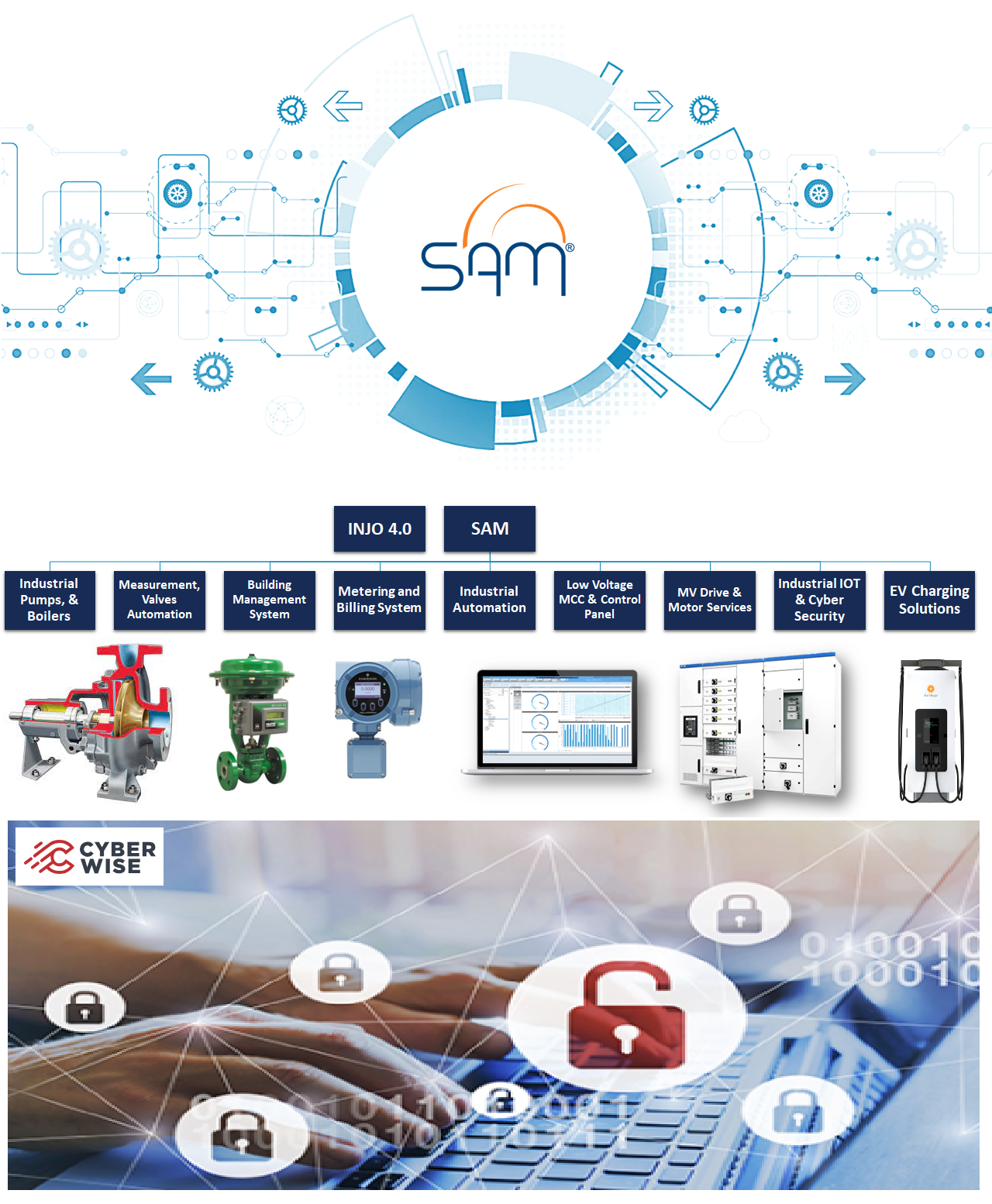 SAM Engineering – Industrial Pumping, Process & Cyber Security Solutions